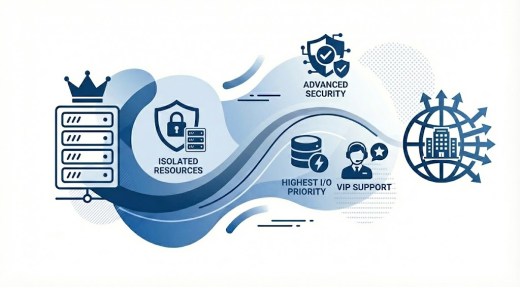 Profila infrastruktūra jebkuram projektam &ndash; Biznesam