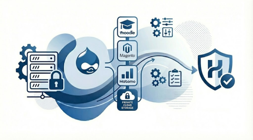 Profila infrastruktūra jebkuram projektam &ndash; Sarežģītām CMS