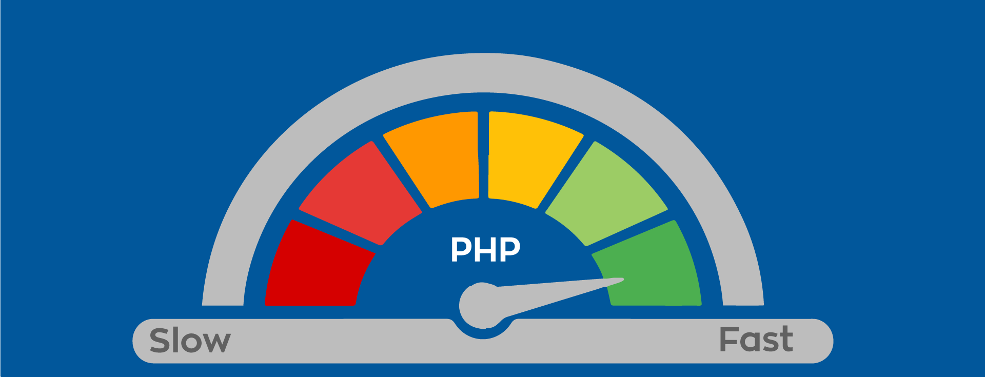 Faster PHP Performance with LiteSpeed